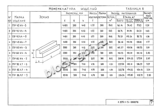 Прогон ПР 90-4.7-4 Прогон ПР 90-4.7-4