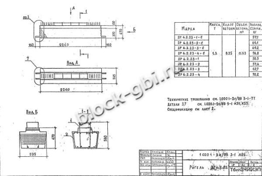 Ригель 2Р 6.2.23-3 С