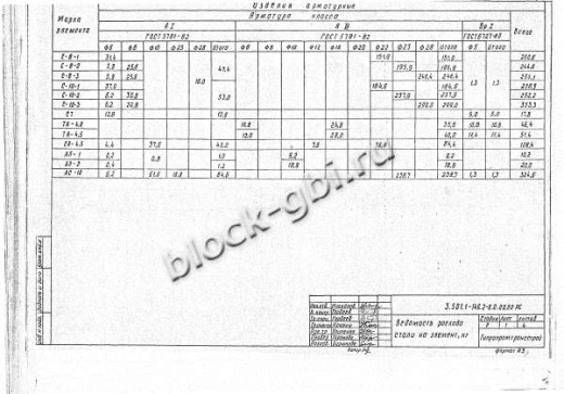 Стойка анкера СА-4,5-2 Стойка анкера СА-4,5-2