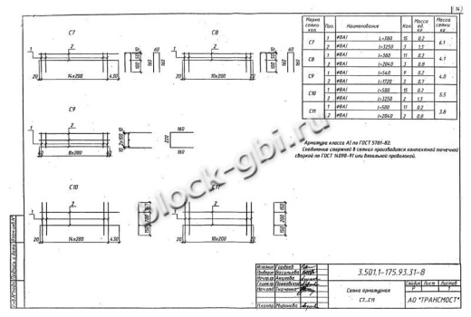 Балка мостовая БС 1.50-2