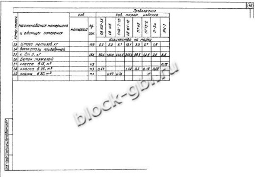 Переходная анкерная концевая опора ПА10-5 Переходная анкерная концевая опора ПА10-5