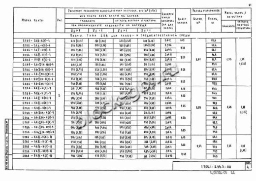 Плита 2ПВ 6-5 Плита 2ПВ 6-5