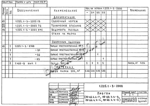 Прогон ПР 45-4.4-7 Прогон ПР 45-4.4-7