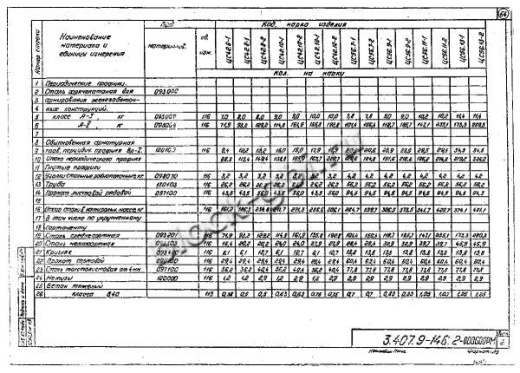 Свая ЦС 42.10-2 Свая ЦС 42.10-2
