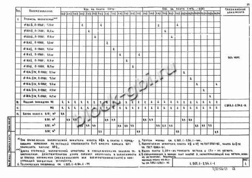 Плита 1ПГ 6-7