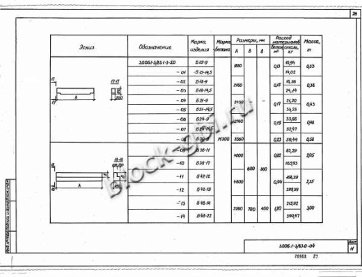 Балка коллекторов Б 21-14,5