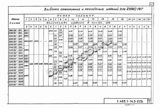 Плита-оболочка 2КЖС 18В-9 Плита-оболочка 2КЖС 18В-9