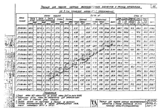 Тоннель 2Ту 300-300-4 двухсекционный