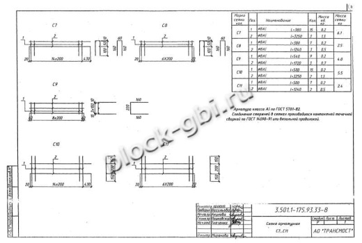 Балка мостовая БС 1.73-2