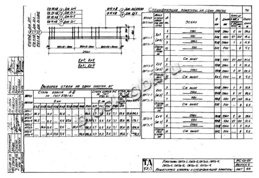 Прогон тоннелей ПРТ 3-3
