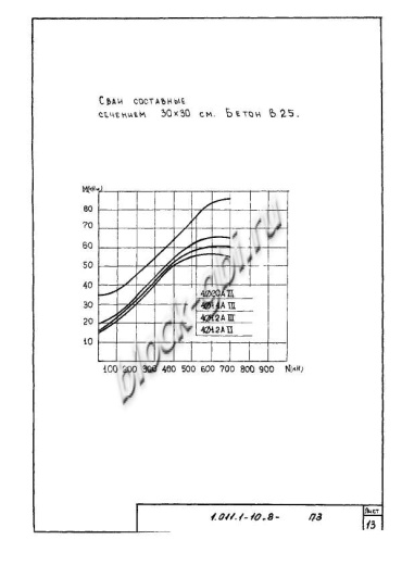 Свая С 140.30-Св