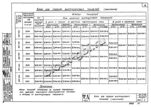 Тоннель Тв 300-300-3 односекционный