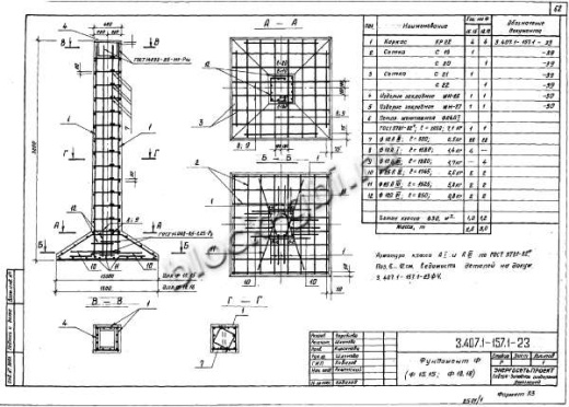 Фундамент Ф15.15