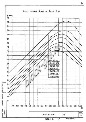 Свая С 160.40-13.1у