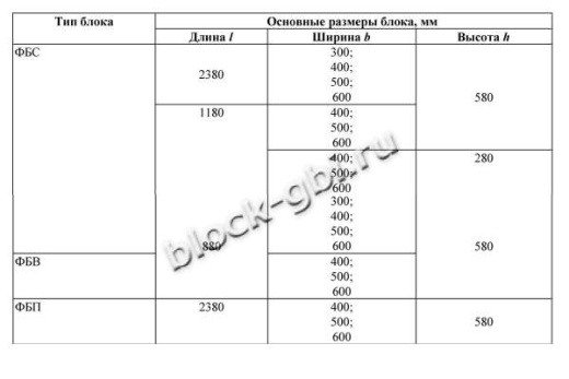 Фундаментный блок ФБП 24.4.6-Л