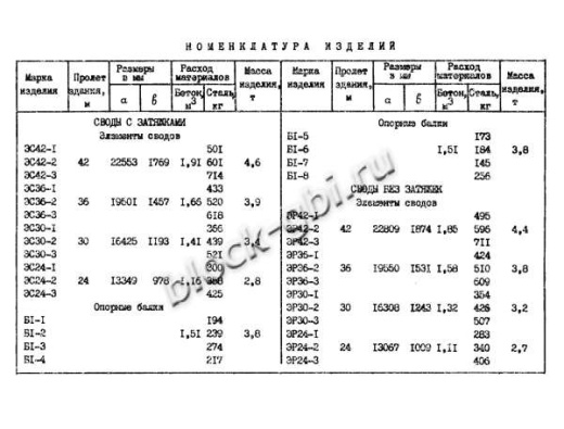 Свод СПЗТ 24-1 Свод СПЗТ 24-1