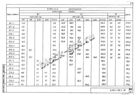 Свая С6-2в Свая С6-2в