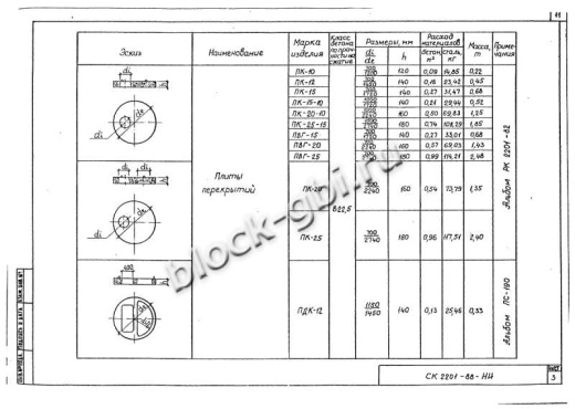 Крышка колодца футерованная ПК-10-фут Крышка колодца футерованная ПК-10-фут