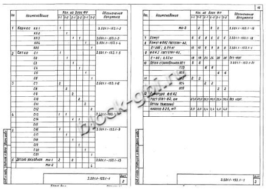 Фундамент ФР3-2
