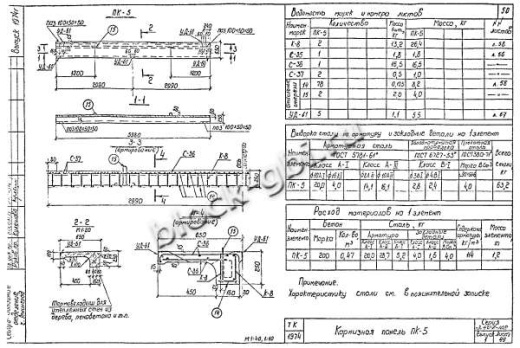 Карнизная панель ПК-5 Карнизная панель ПК-5