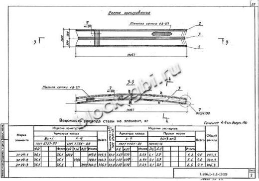 Свод СК 24-1 Свод СК 24-1