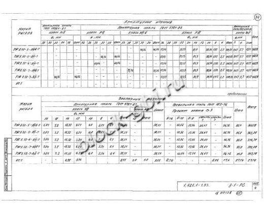 Ригель РЖ 8.52-7-Т Ригель РЖ 8.52-7-Т