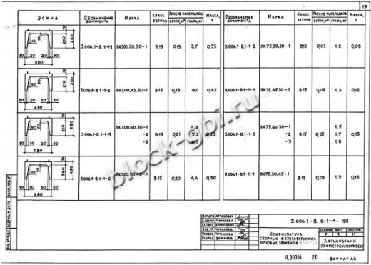 Лоток ЛК 300.60.30-2