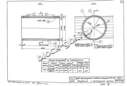 Труба Т 14Н-25 Труба Т 14Н-25