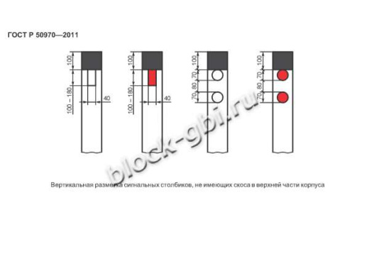 Столбик сигнальный С-1 Столбик сигнальный С-1