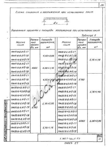 Плита 1ПК 59.10-4,5