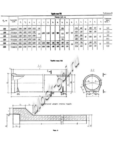 Труба ТП 160.50-1