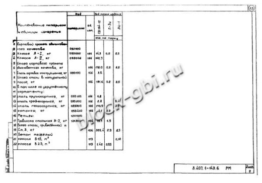 Ответвительная промежуточная опора 2ОП10-2 Ответвительная промежуточная опора 2ОП10-2