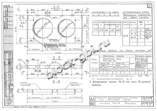 Панель ПС-14