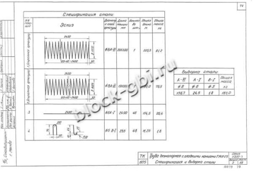 Труба Т 14У-25