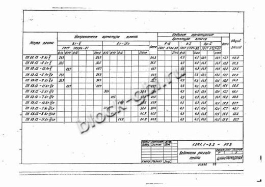 Плита ПК 68.12-12
