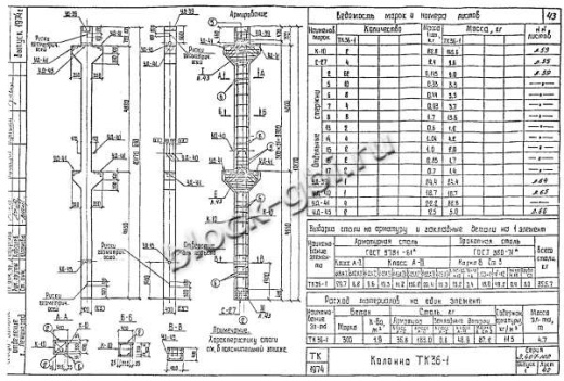 Колонна ТК 36-1