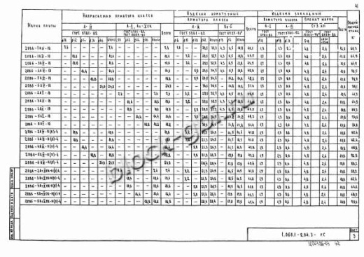 Плита 2ПВ 6-5 Плита 2ПВ 6-5
