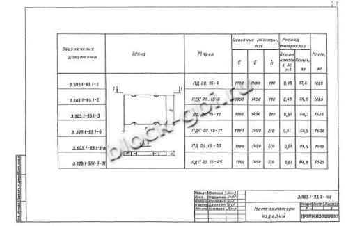 Плита ПДС 20.15-6
