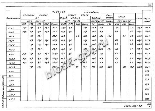 Свая С6-2в Свая С6-2в