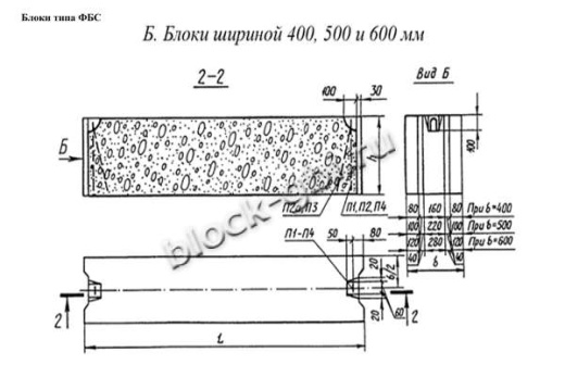 Фундаментный блок ФБС 24.5.6-Л