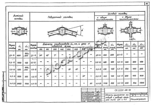 Колодец ДК-10