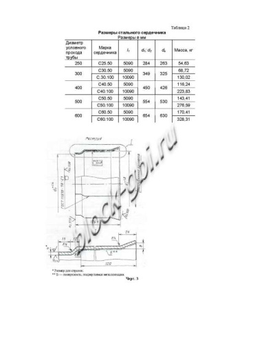 Труба ТНС 50.100 10Врп-1