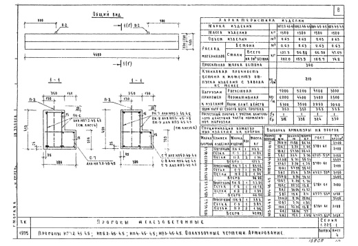 Прогон НП 4-45-4.5 Прогон НП 4-45-4.5