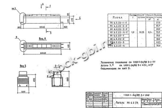Ригель РП 6.2.23-4 С