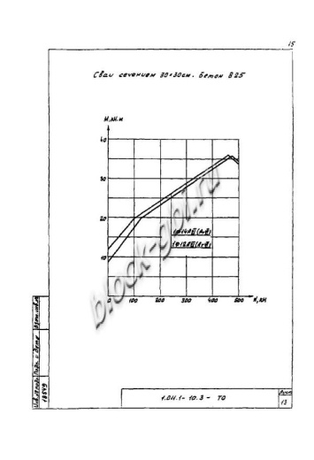 Свая СЦ 90.30 Свая СЦ 90.30