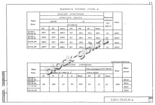 Балка мостовая БС 1.115-2