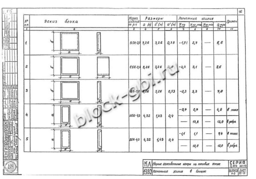 Камера тепловая ТК 3.0-3.0-2.0 Камера тепловая ТК 3.0-3.0-2.0