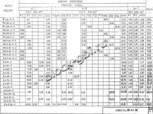 Ригель РК 4.16-4 С Ригель РК 4.16-4 С