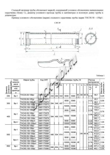 Труба ТНС 50.100 10Врп-1