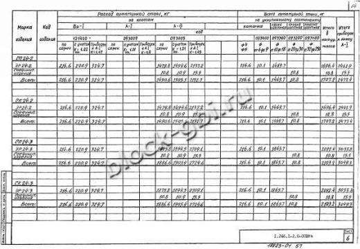 Элемент свода ЭР 24-2 Элемент свода ЭР 24-2